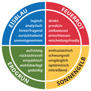 001_0016_deDE_Standard Insights wheel good day