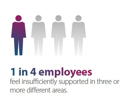 1 in 4 employees