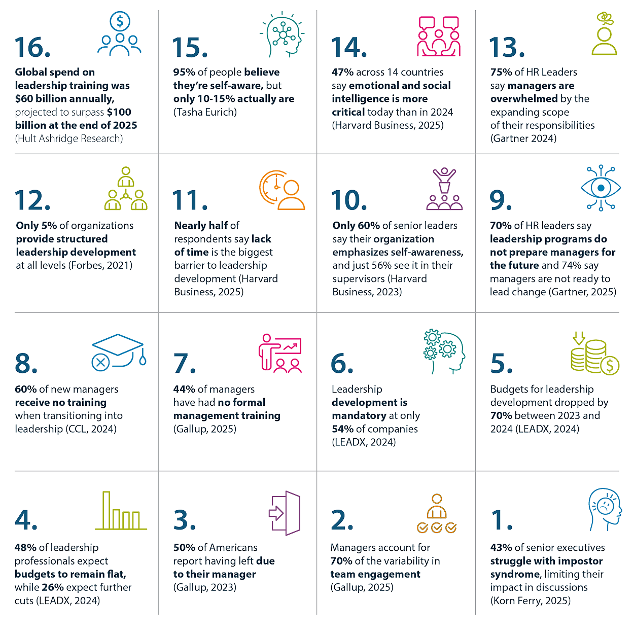 Need Stat L&D training: 16 stats you need to know