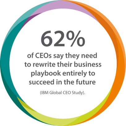 62pc of CEOs say they need <br />to rewrite their business playbook.webp.webp