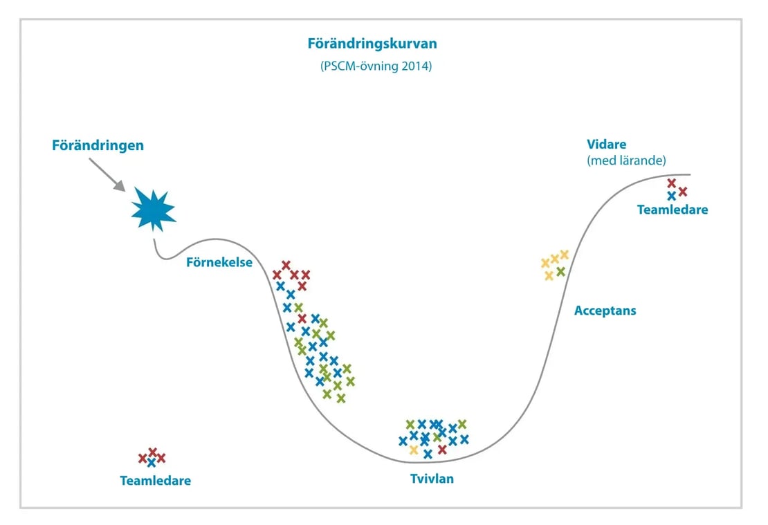 Change map