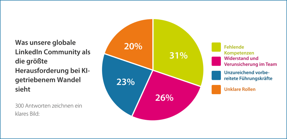 Change_Report_DACH_piechart-1