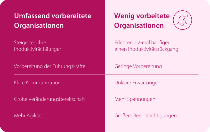 Change_Report_DACH_umfassendvswenig