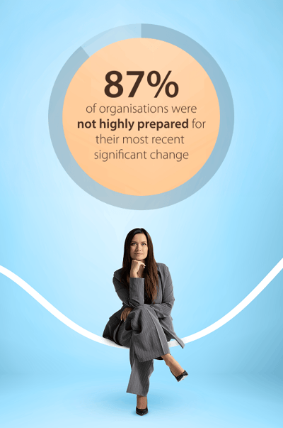 87pc not highly prepared-enGB