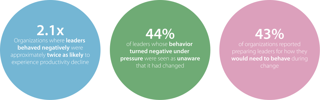 Change Readiness Blog Stats-US