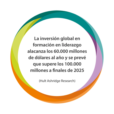 Global Spend on Leadership ES