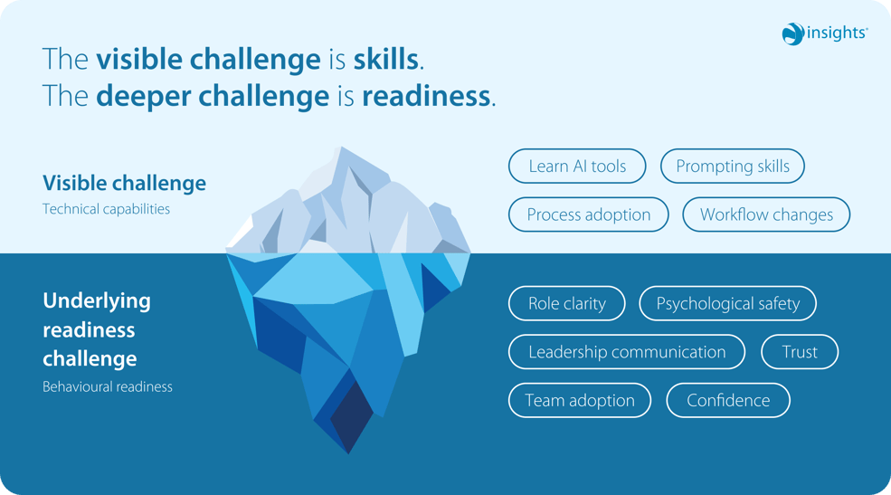Iceberg chart AI readiness (3)