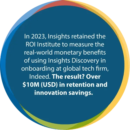 In 2023 insights retained the roi