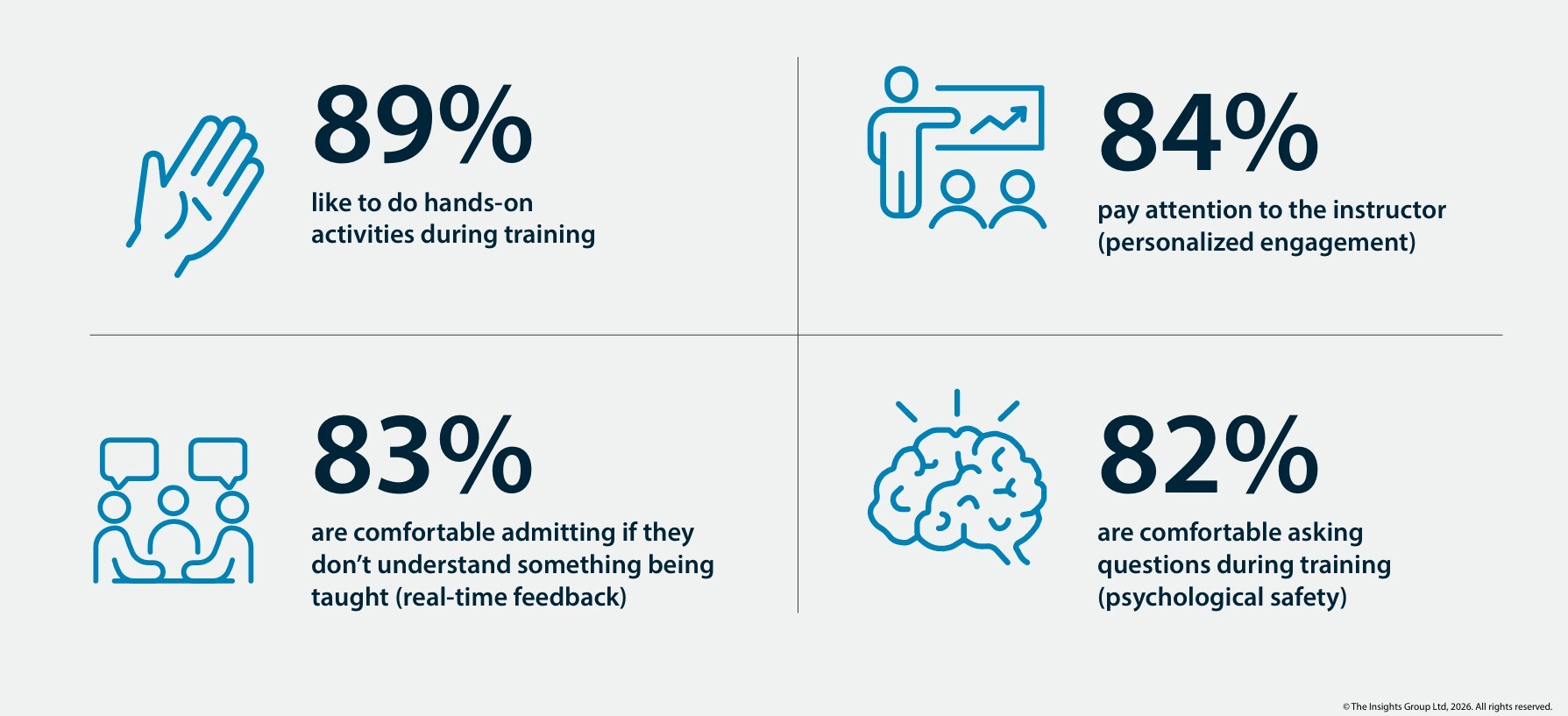 ATD Insights mini learning report 2026