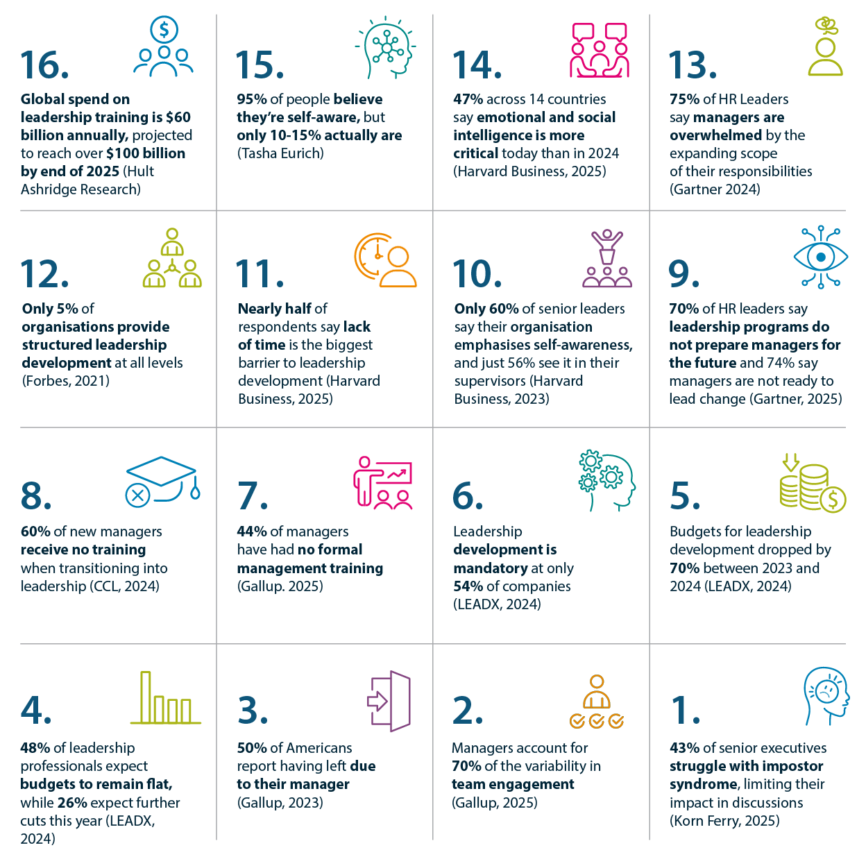 Blog infographic_enGB