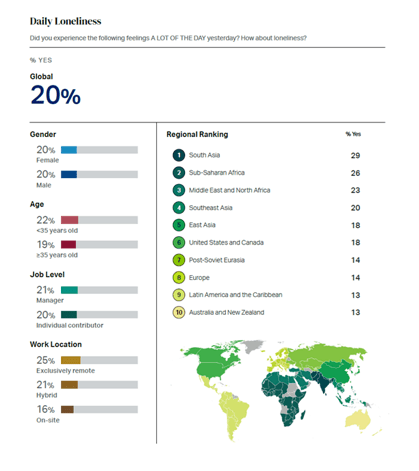 Gallup Lonliness Graphic 2024