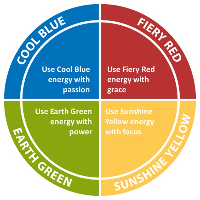 How to use your fourth Insights colour energy