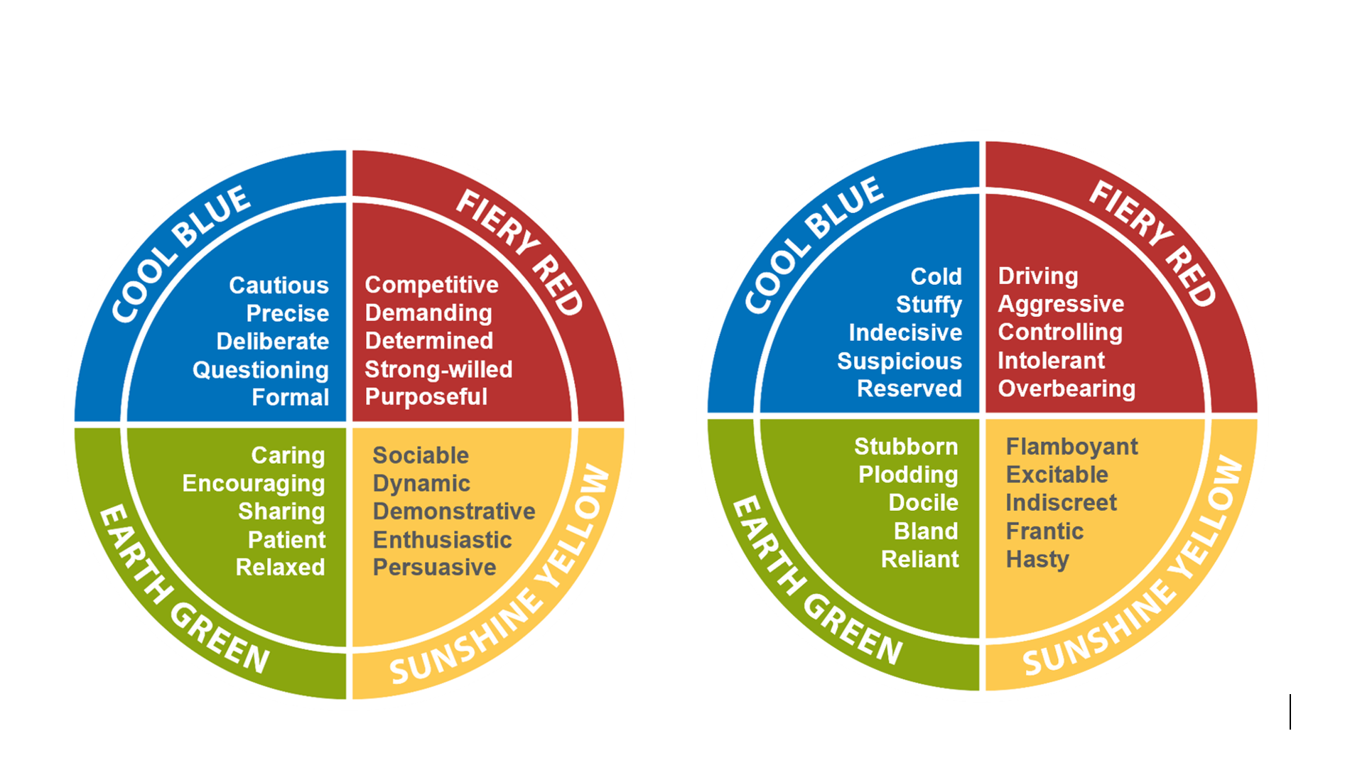 Insights colour energies 