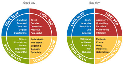 Insights colour energy model good bad day