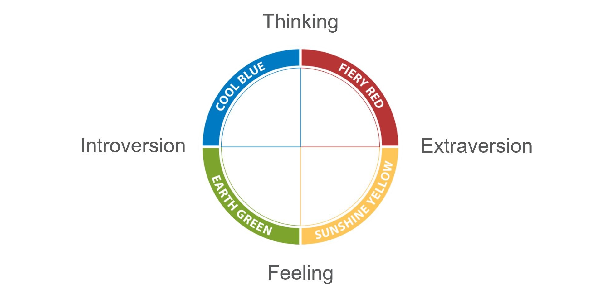 Insights wheel functions