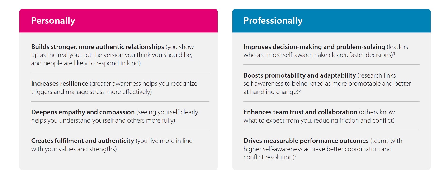 two sides of awareness image