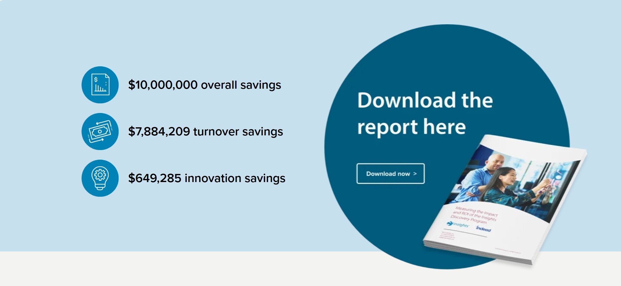Insights Discovery ROI proven