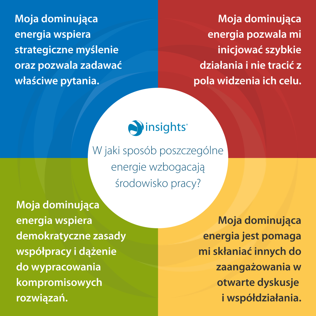 W jaki sposób energie kolorystyczne Insights Discovery wzbogacają środowisko pracy