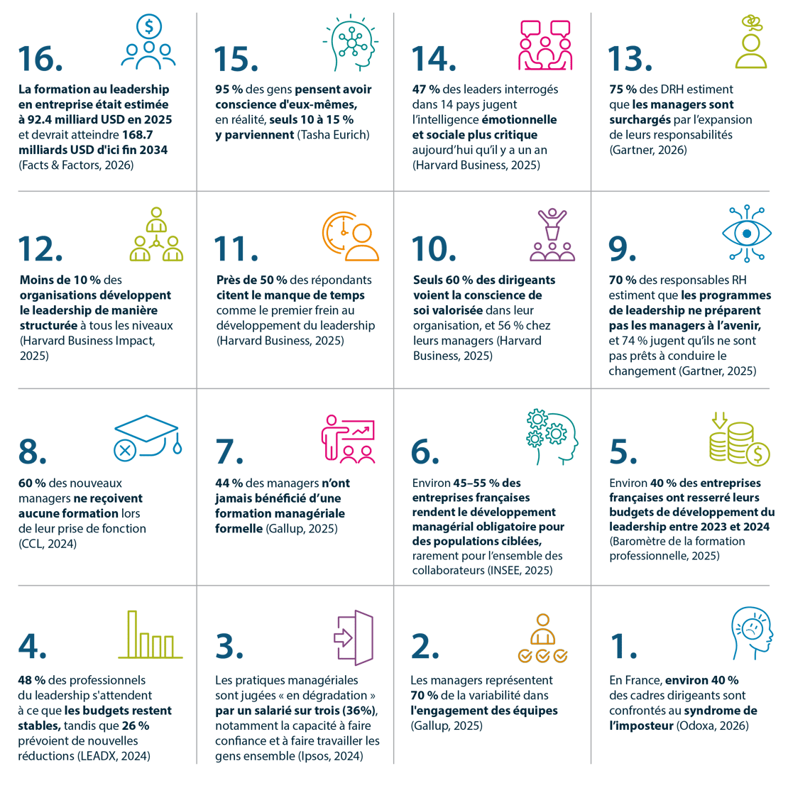 Blog infographic_frFR