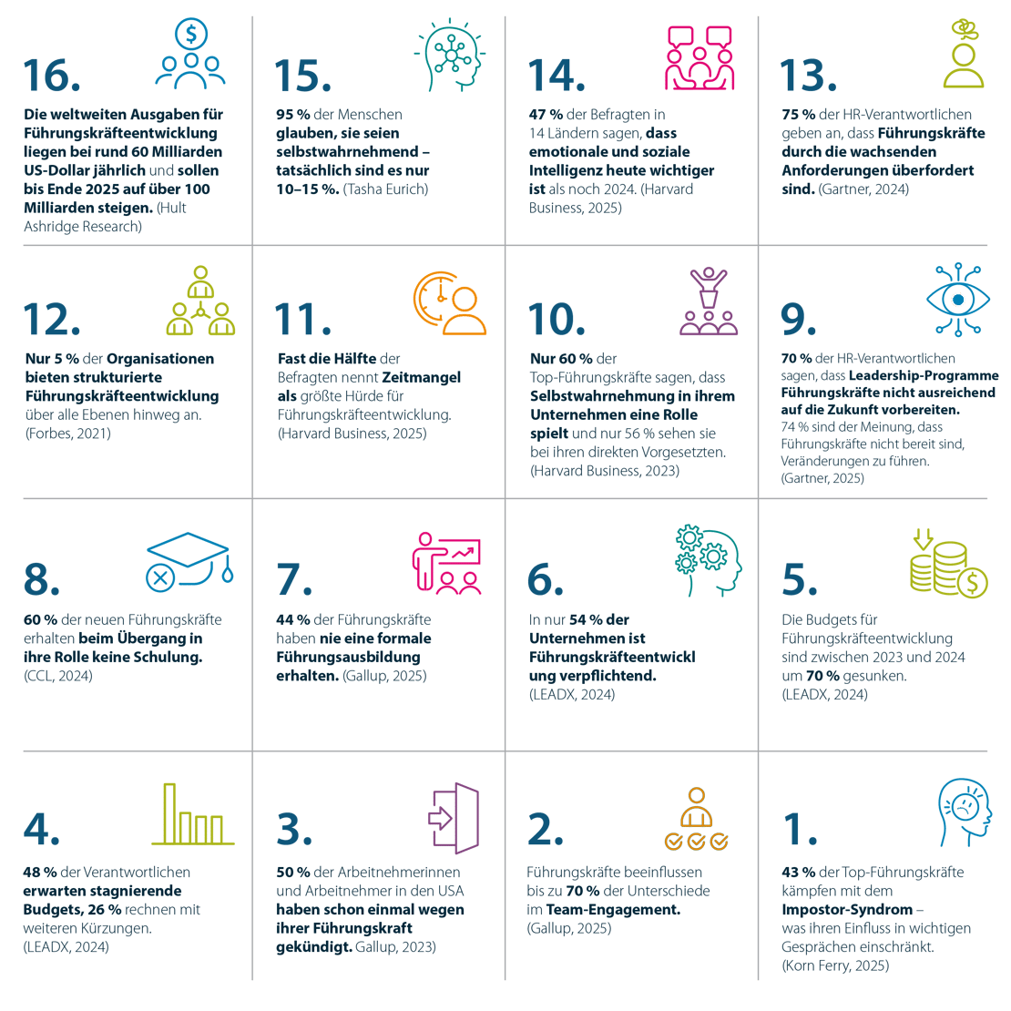 Blog infographic_deDE