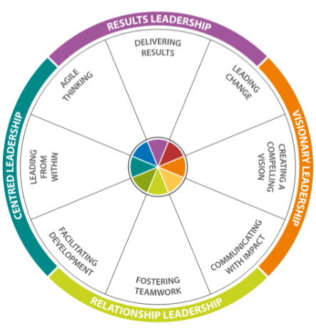 Leadership wheel-1