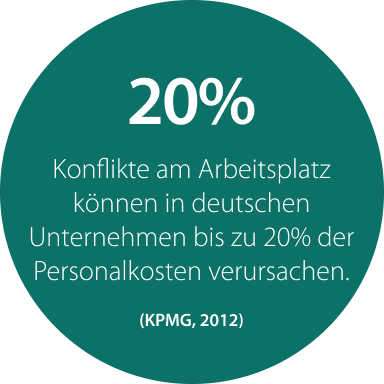 blog-verborgene-konflikte