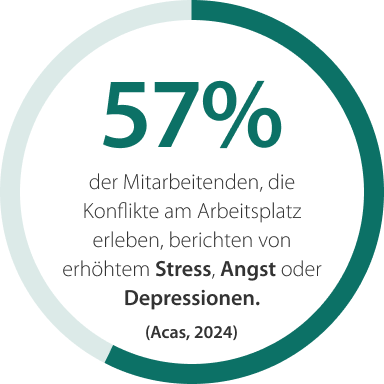 blog2-verborgene-konflikte