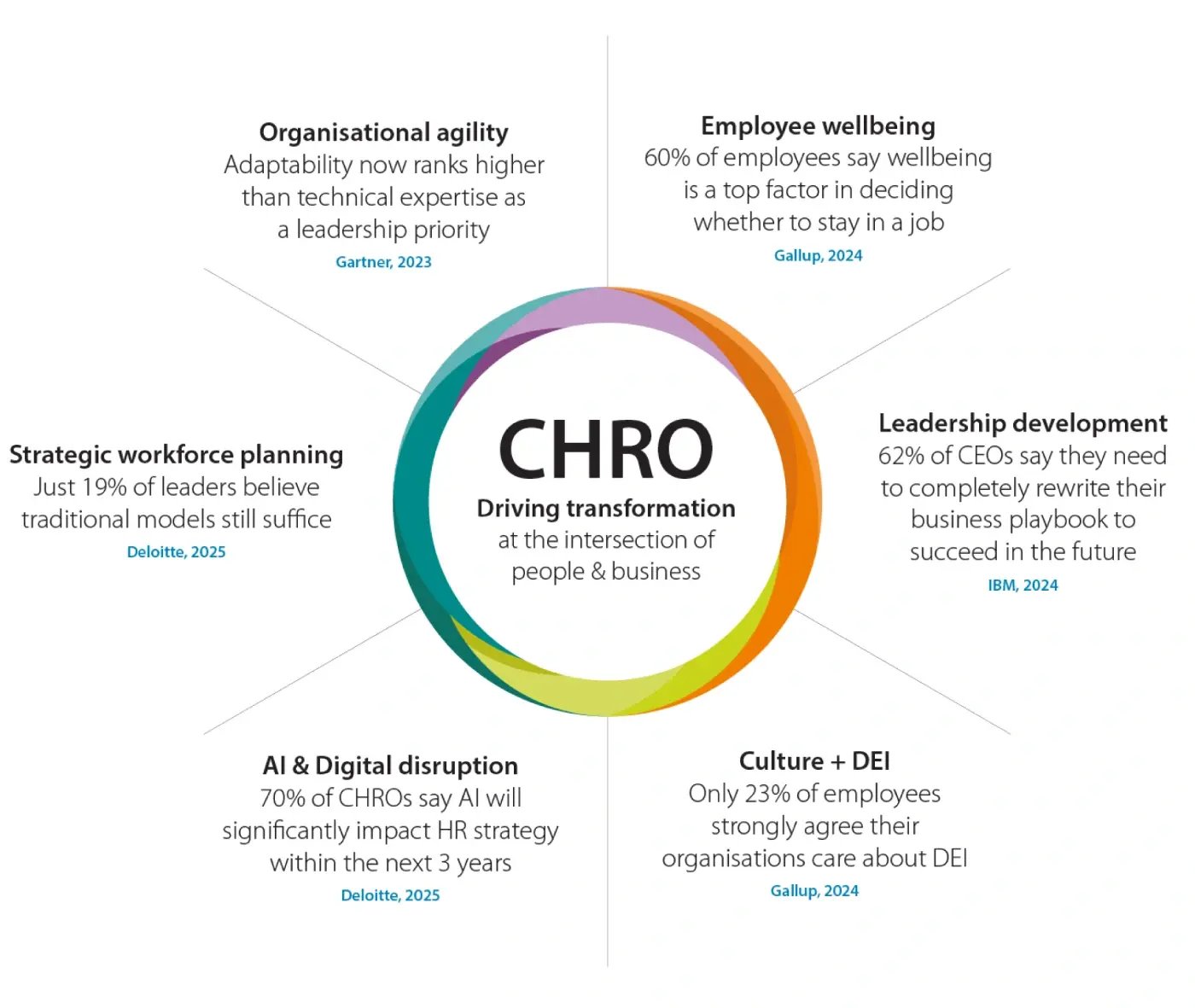 chro image