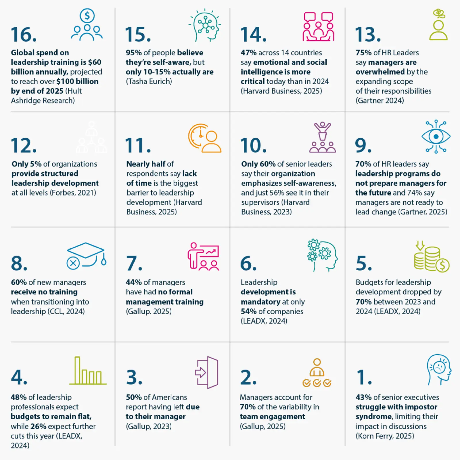 L&D Training_ 16 stats you need  to know (1).webp.webp
