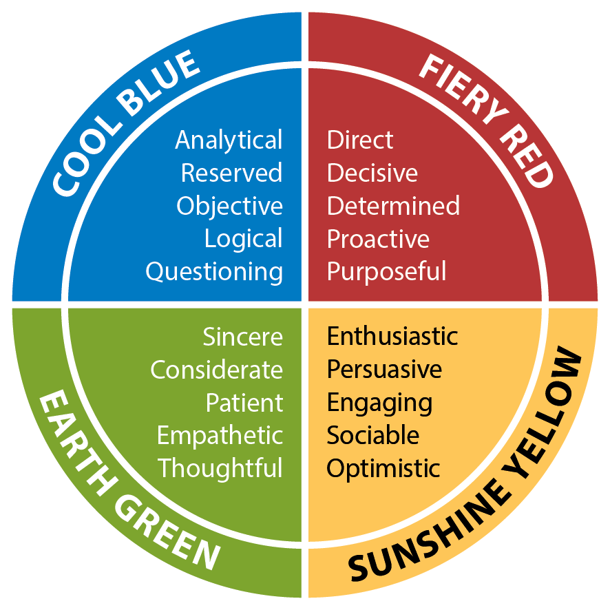 Insights wheel
